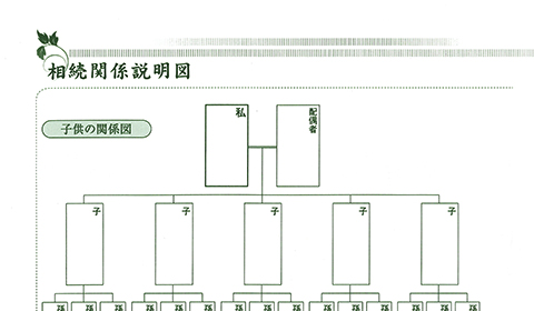 写真：相続関税説明図